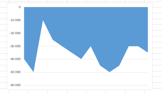 xls mountain graph.PNG
